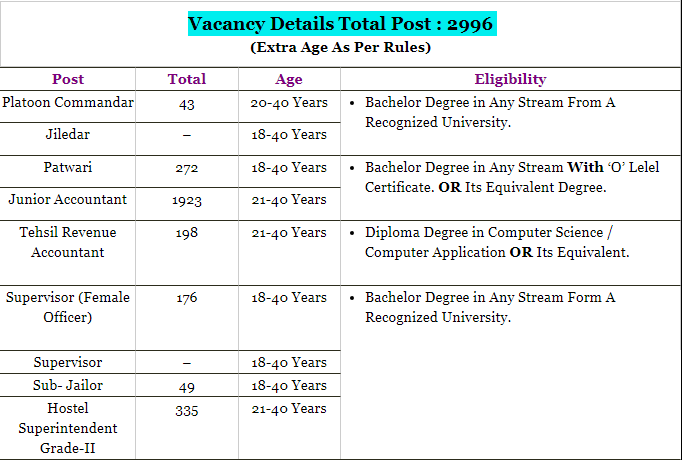 Rajsthan RSMSSB CET Graduate Level Exam Admit card Download | Link Activated